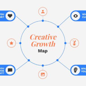 The Creative Growth Map