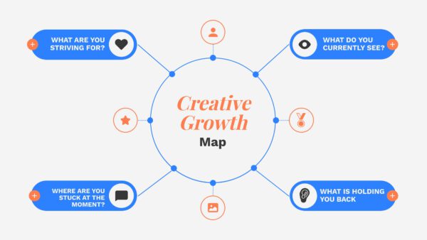 The Creative Growth Map