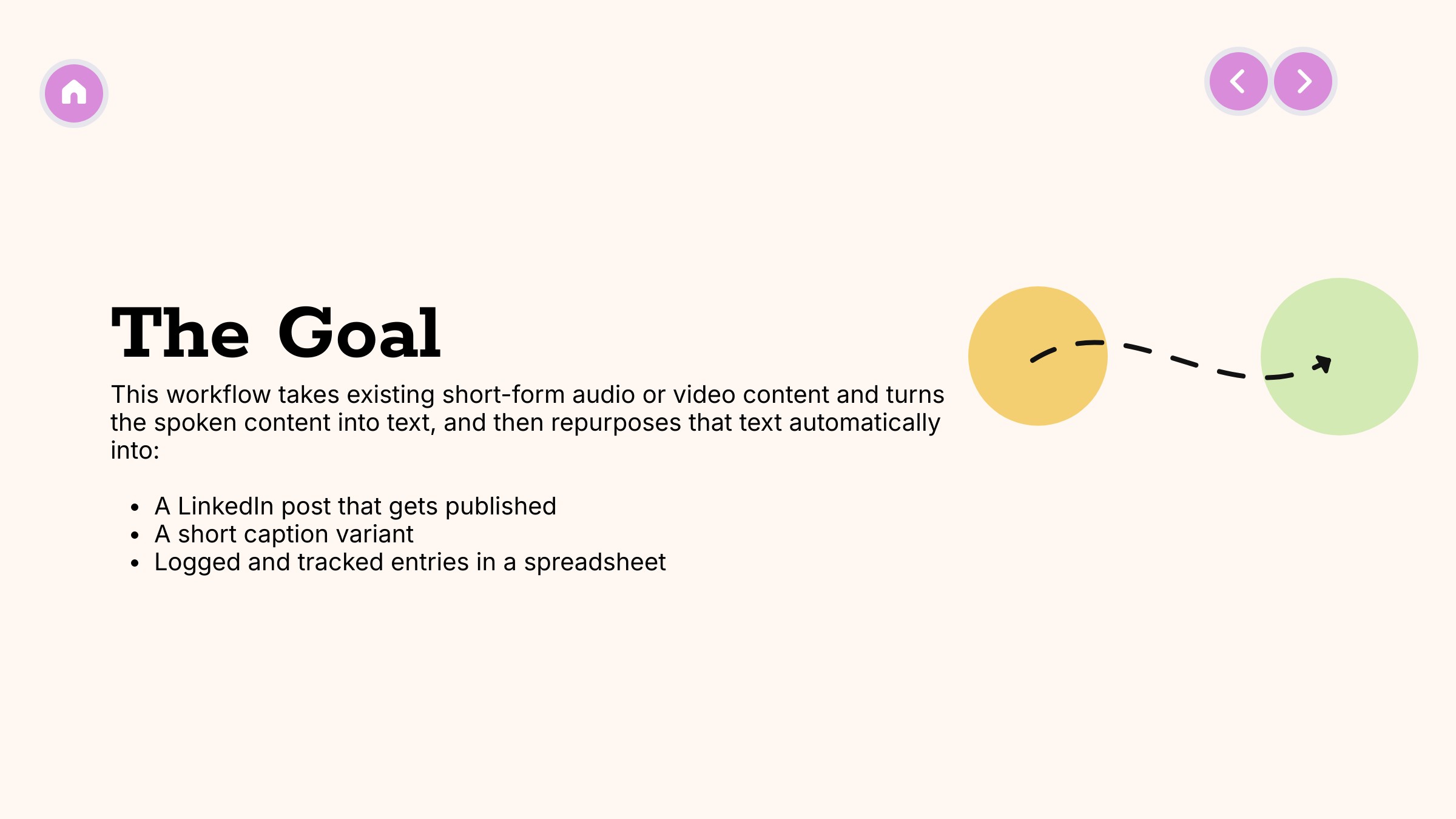 How to Automate Publishing Across Platforms (Workflow Automation) - Image 3