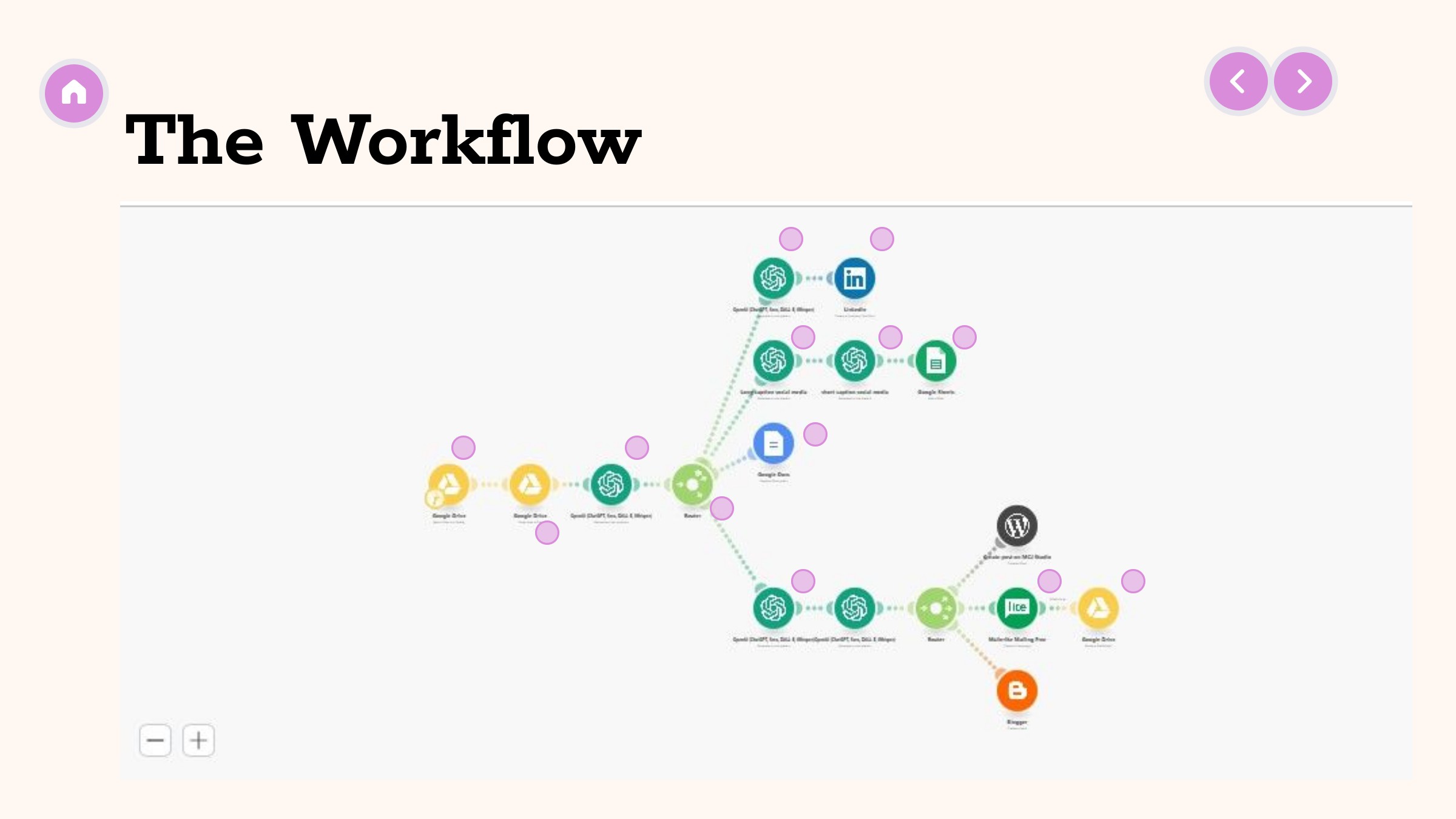 How to Automate Publishing Across Platforms (Workflow Automation) - Image 7